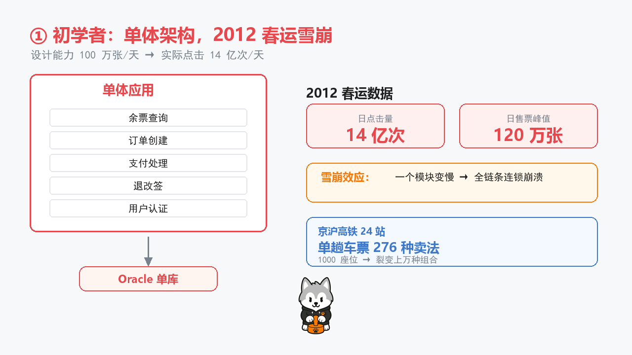2012年春运系统崩溃
