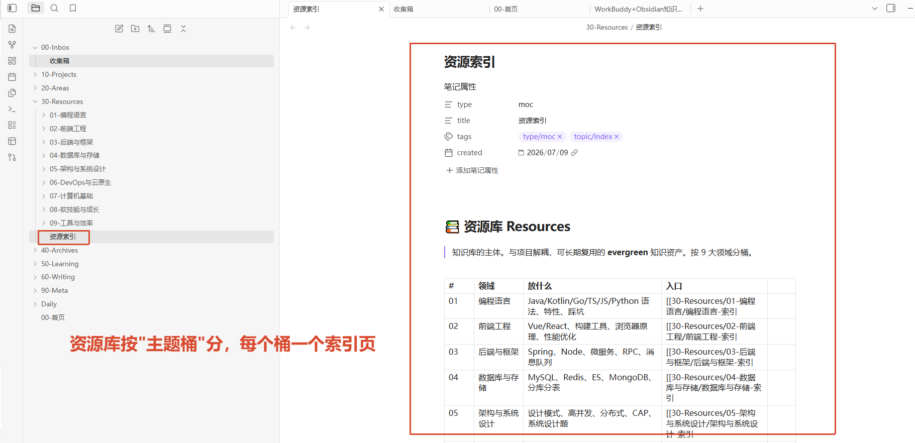 资源库分类与索引页