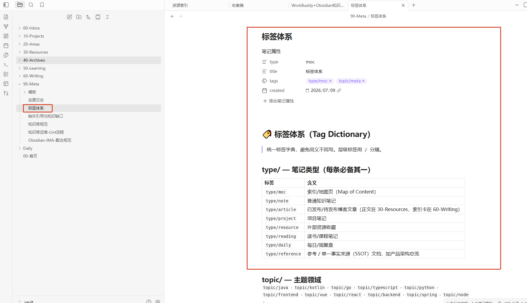 知识库标签体系